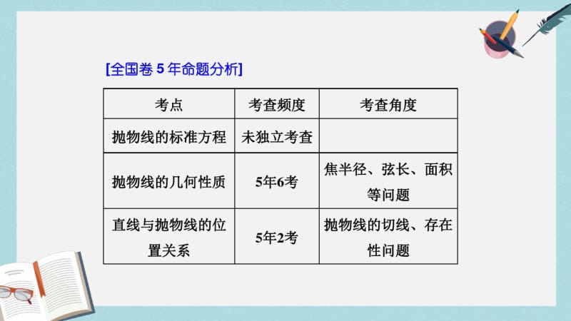 2019年全国通用版2019版高考数学一轮复习第十四单元椭圆双曲线抛物线高考研究课三抛物线命题3角度__求.pdf_第2页