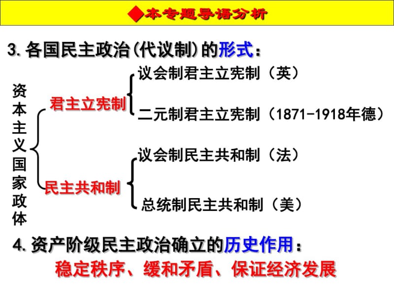 高三一轮复习课件：专题：英国代议制的确立与发展同课异构(共31张PPT).pdf_第3页