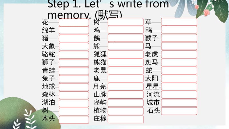 中考英语话题及读写训练课件：Nature(自然).pdf_第2页