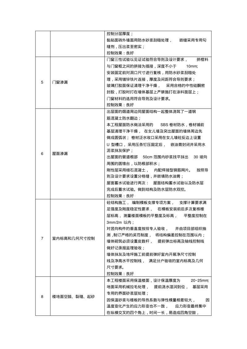 住宅工程施工质量通病防治内容总结报告.pdf_第2页