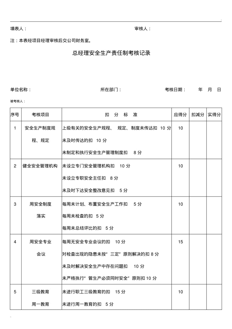 企业安全生产责任制考核记录表(模板1).pdf_第2页