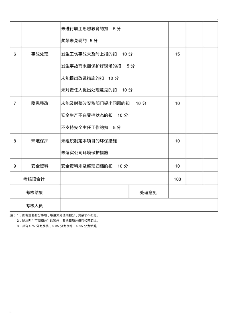 企业安全生产责任制考核记录表(模板1).pdf_第3页