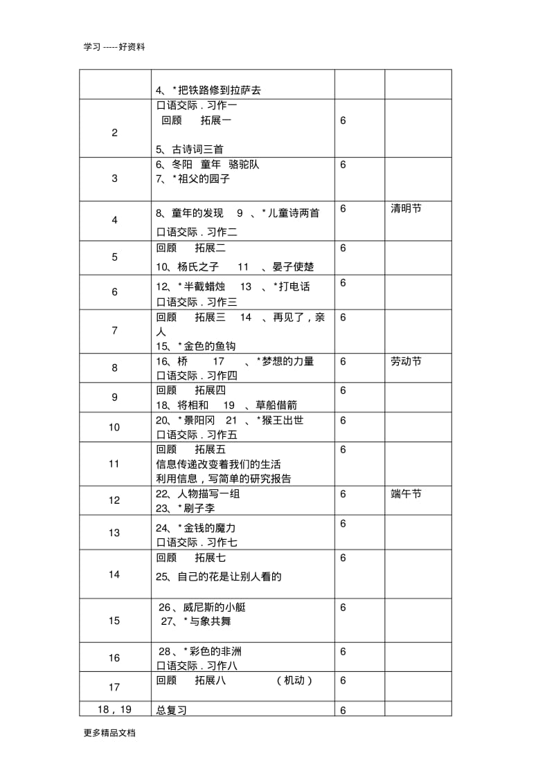 最新人教版五年级下册语文教学计划.pdf_第3页