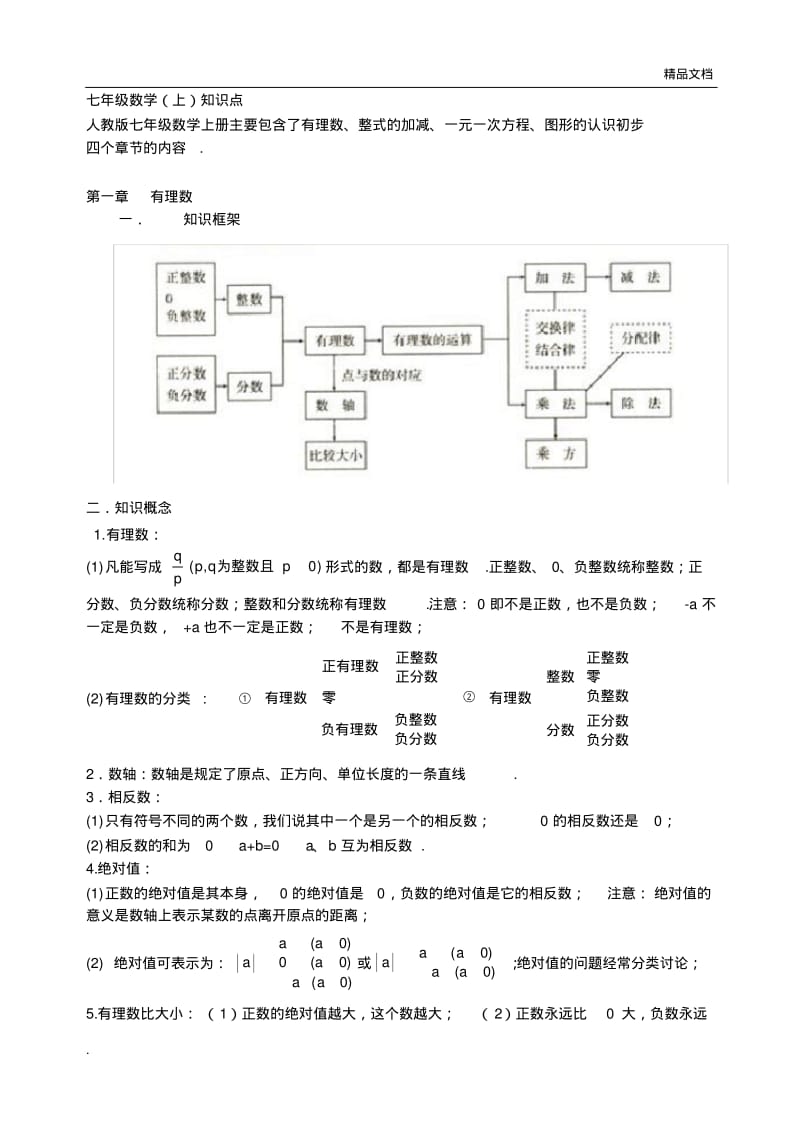 人教版初一数学知识点总结.pdf_第1页