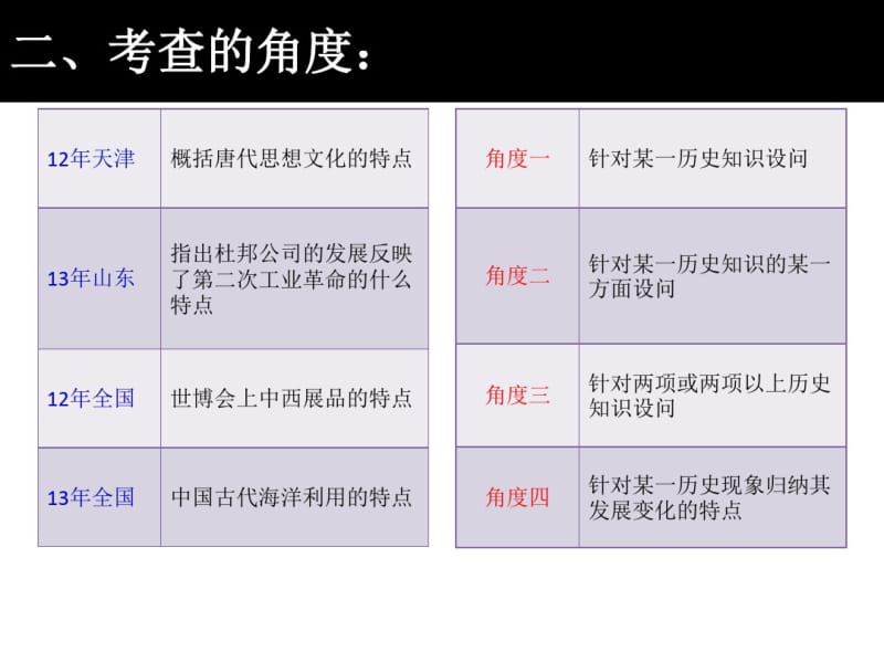 高中历史解题技巧(特点类).pdf_第3页