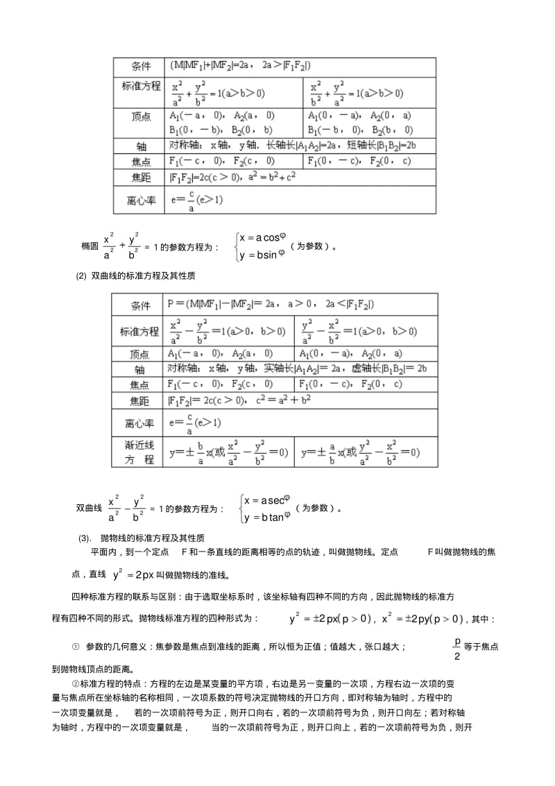 高三数学二轮专题复习教案――平面解析几何.pdf_第3页