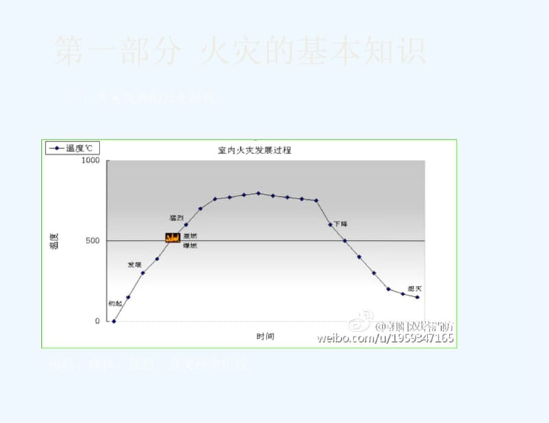 电动车消防安全培训课件.pdf_第3页