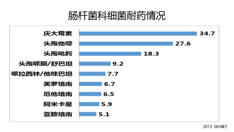 革兰氏阴性杆菌治疗.pdf_第2页