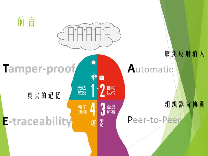 区块链技术在日常生活中应用探析.pdf_第2页