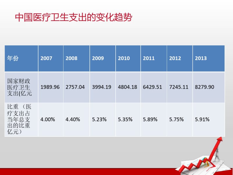 财政支出中医疗卫生支出.pdf_第3页