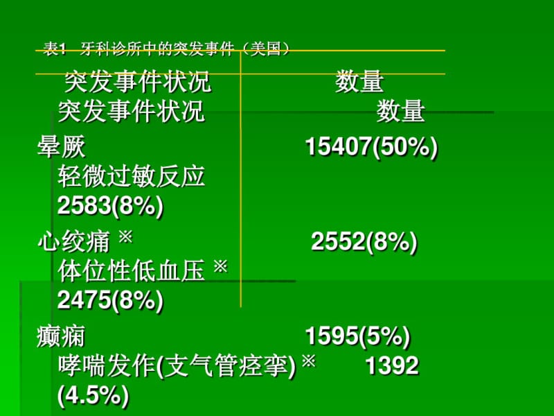 口腔门诊急救.pdf_第2页