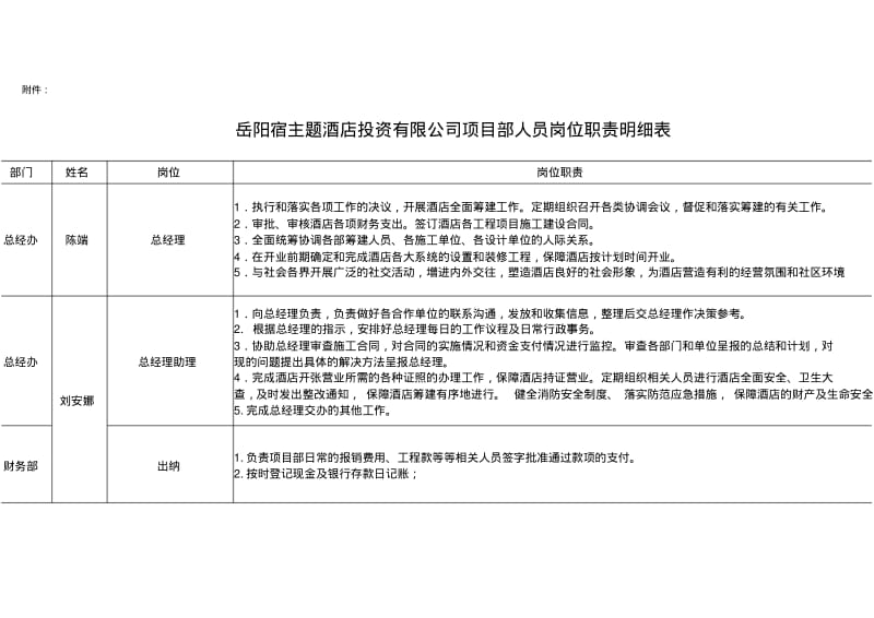 人员架构图以及岗位职责.pdf_第2页