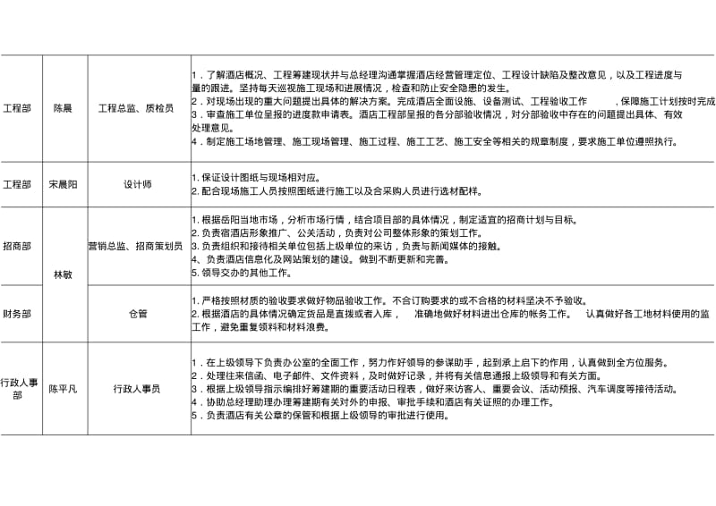 人员架构图以及岗位职责.pdf_第3页