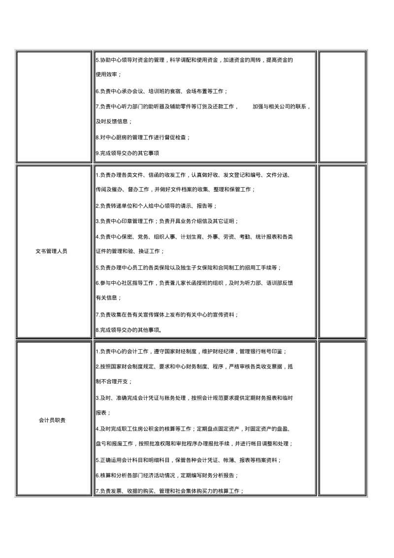 办公室职责范围及岗位职责.pdf_第3页