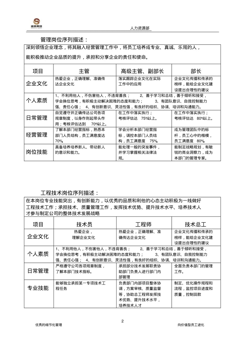 员工职业通道与晋升管理办法(新).pdf_第2页