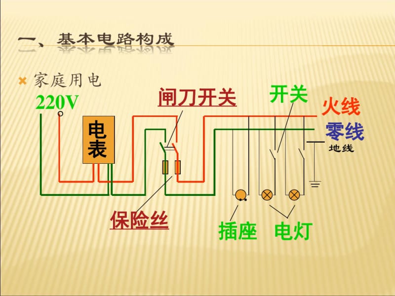 企业用电安全常识课件.pdf_第2页