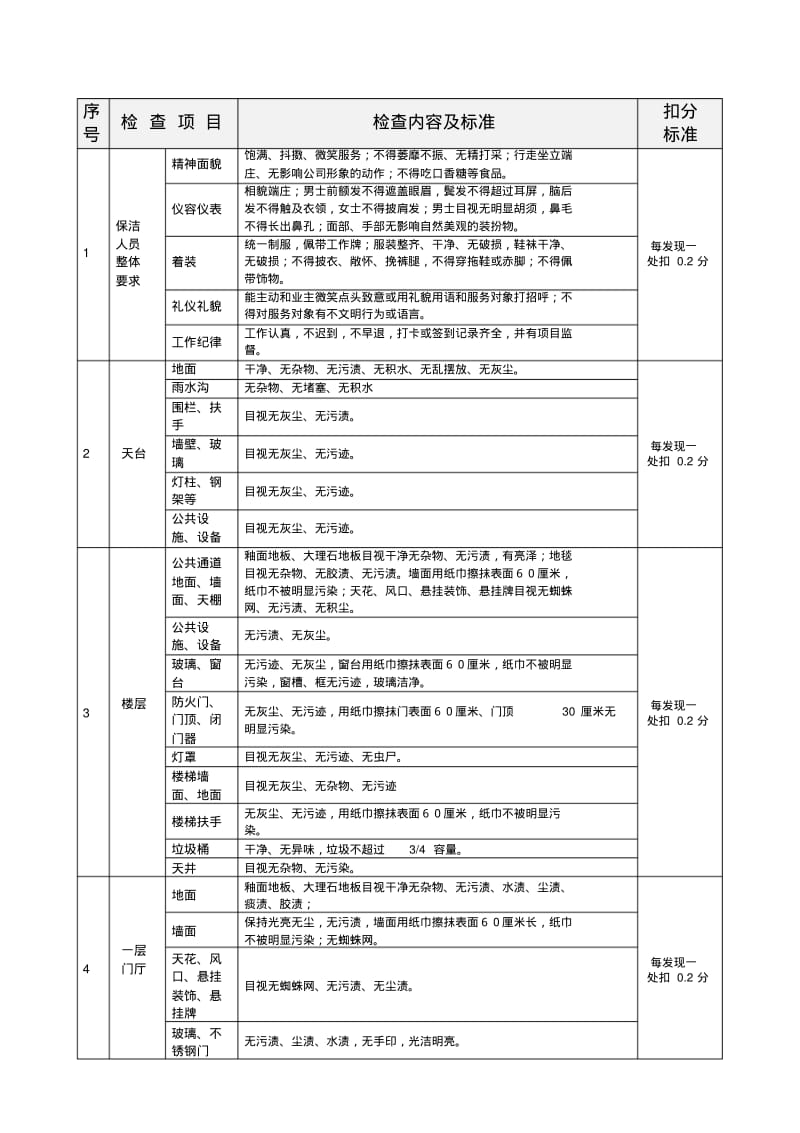 保洁类品质检查标准.pdf_第1页