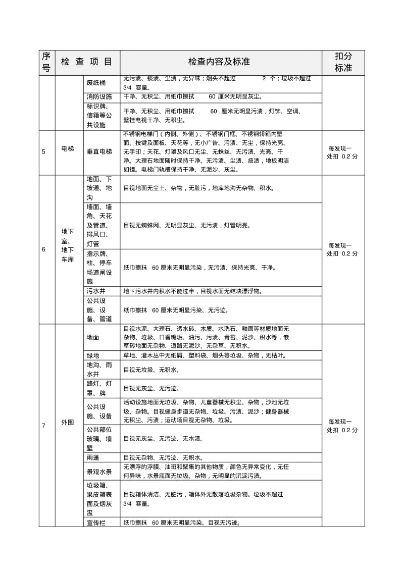 保洁类品质检查标准.pdf_第2页