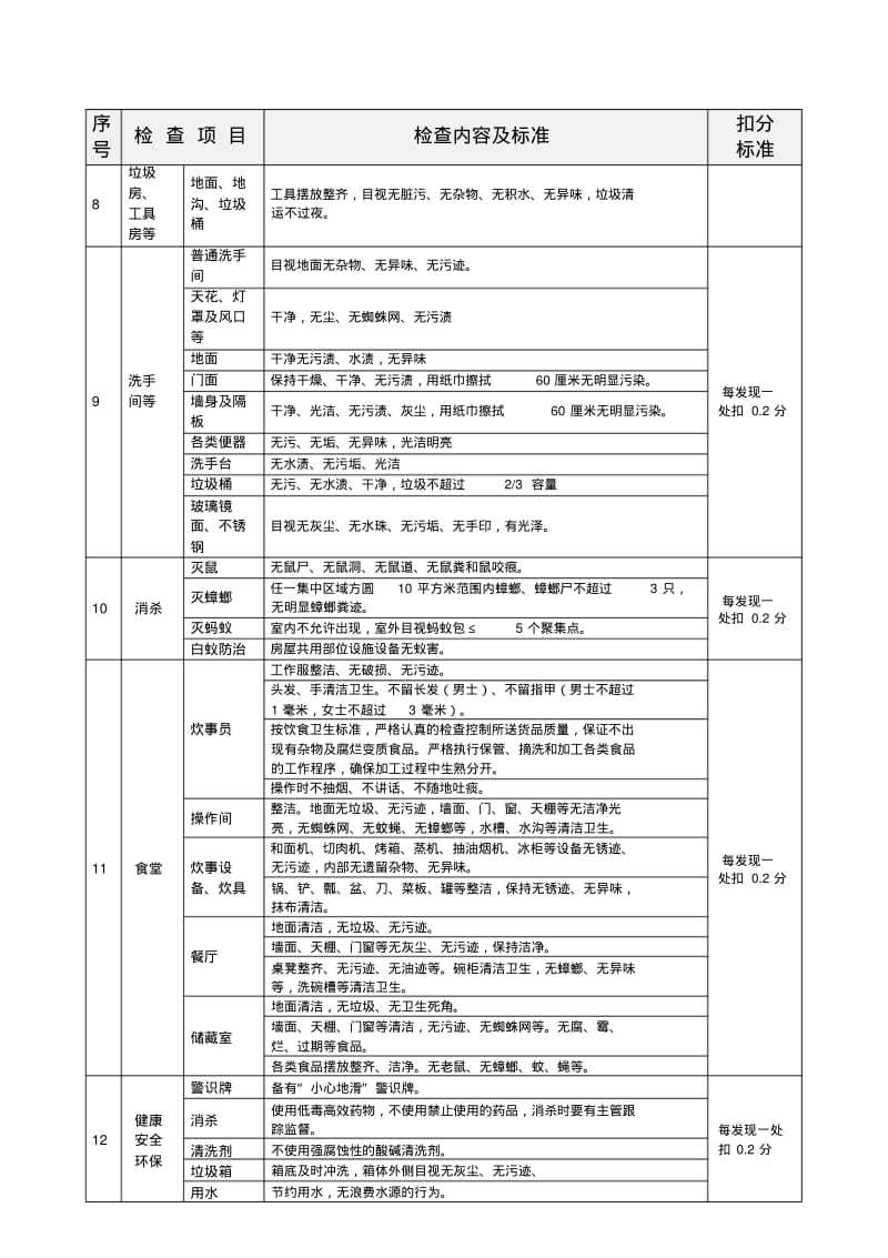 保洁类品质检查标准.pdf_第3页