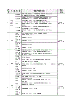 保洁类品质检查标准.pdf