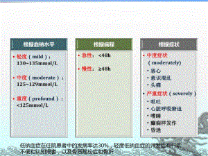 低钠血症诊断与治疗临床实践指南.pdf