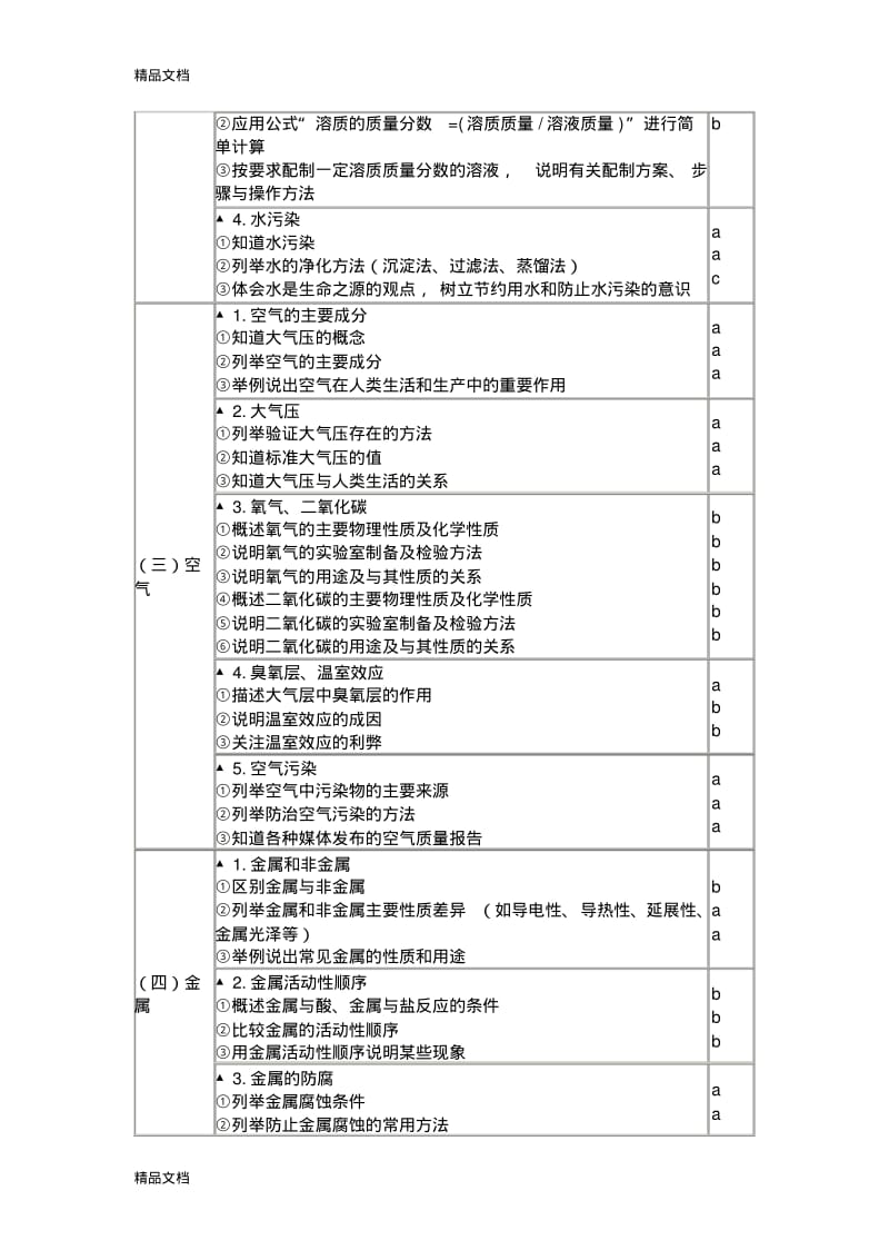 最新中考化学考试大纲资料.pdf_第2页