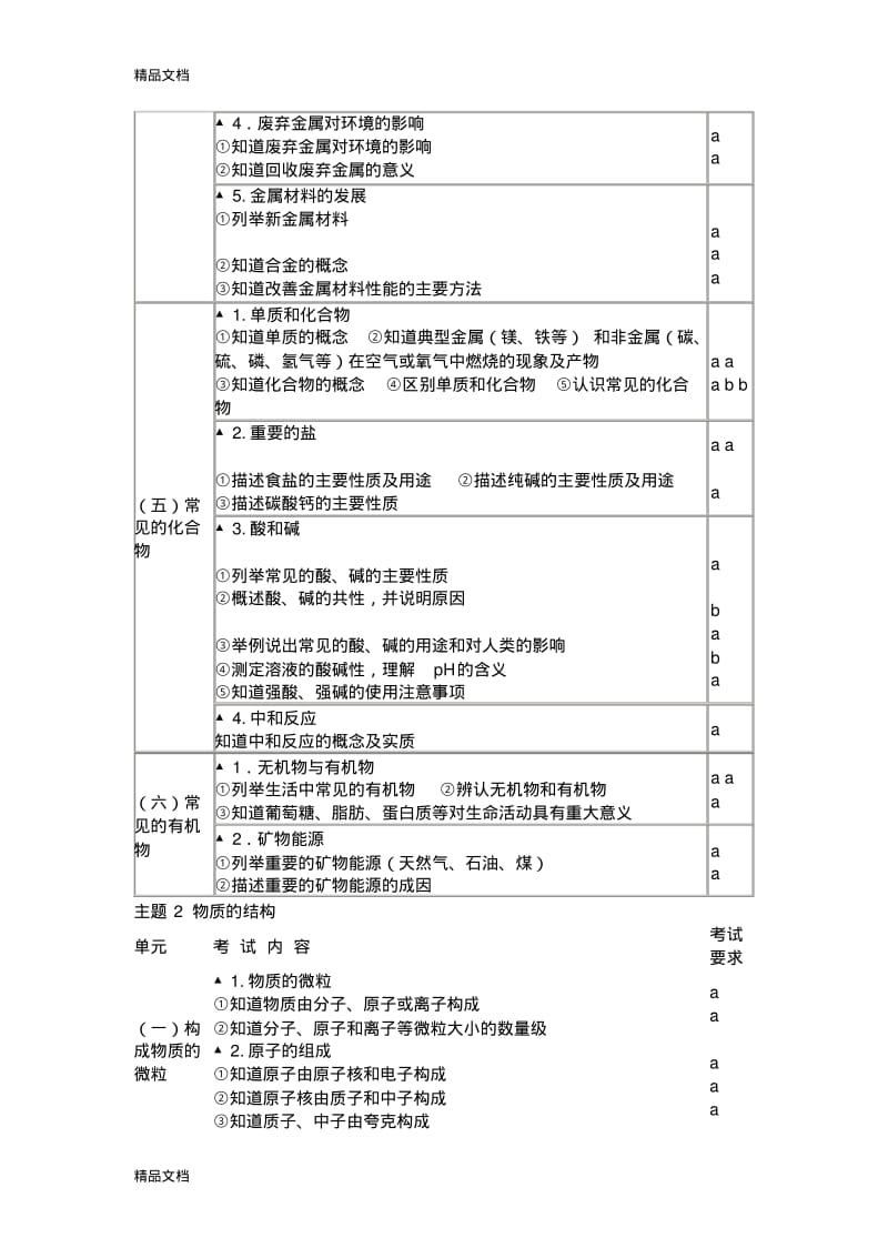 最新中考化学考试大纲资料.pdf_第3页