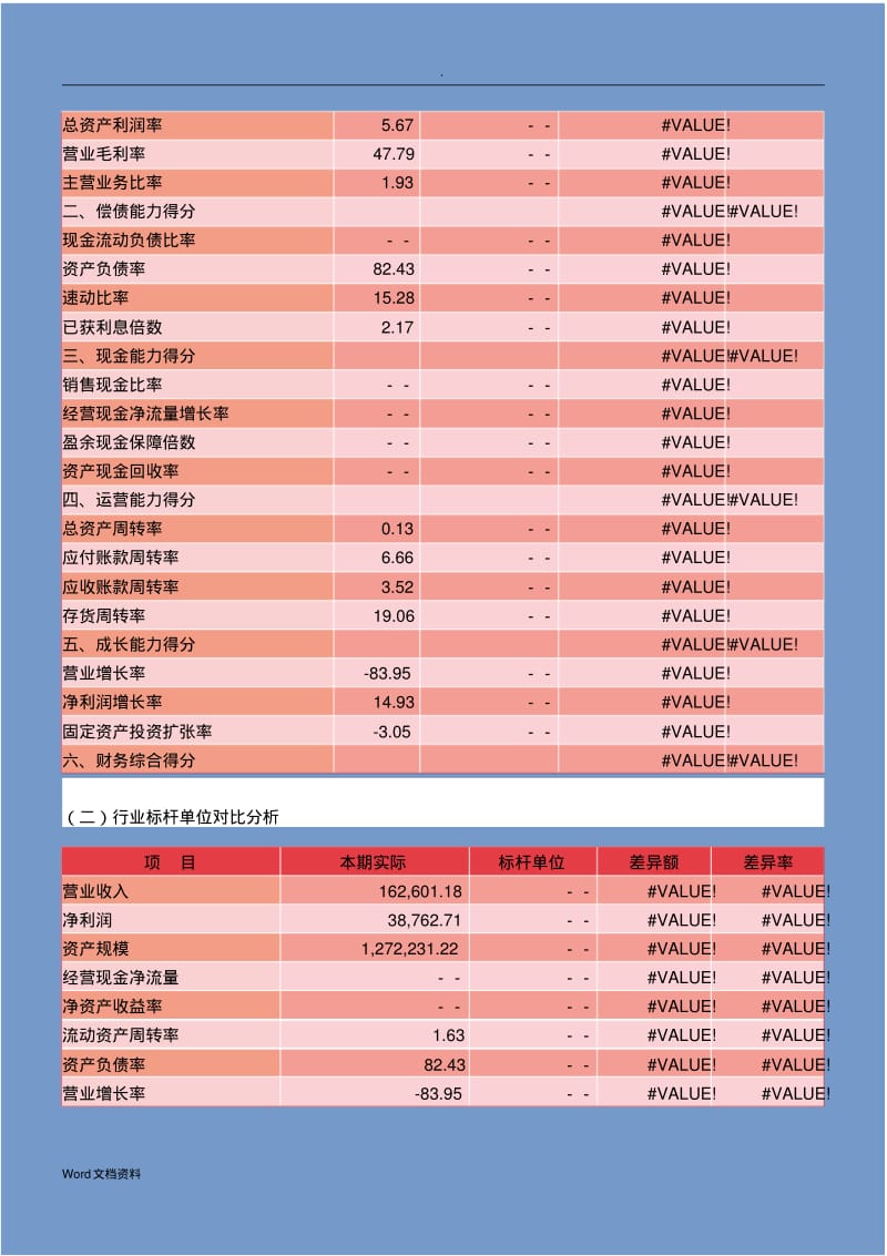 企业年度财务分析报告.pdf_第3页