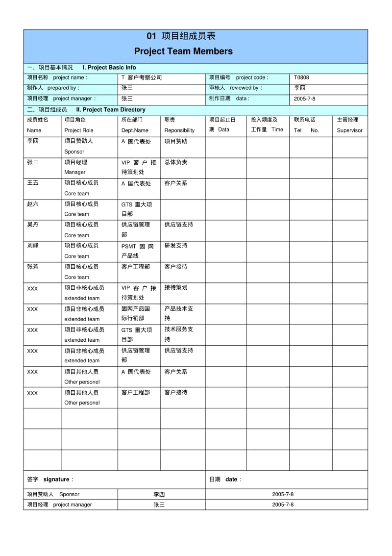 华为项目管理10大模板(格式调整-可直接使用).pdf_第1页