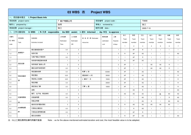 华为项目管理10大模板(格式调整-可直接使用).pdf_第3页