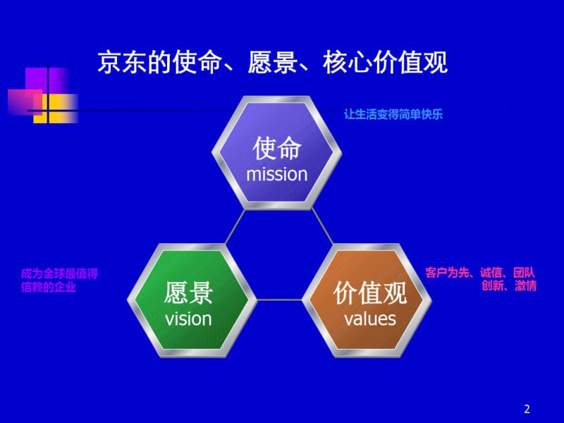 京东企业文化.pdf_第2页