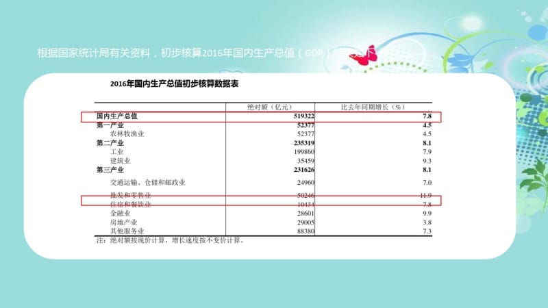 主题酒店策划报告.pdf_第3页