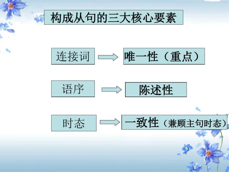 高中英语复合句课件(公开课).pdf_第3页