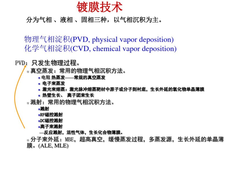 镀膜技术PVD.pdf_第1页
