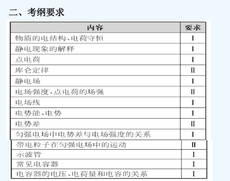 高三一轮复习物理课件电场.pdf_第2页