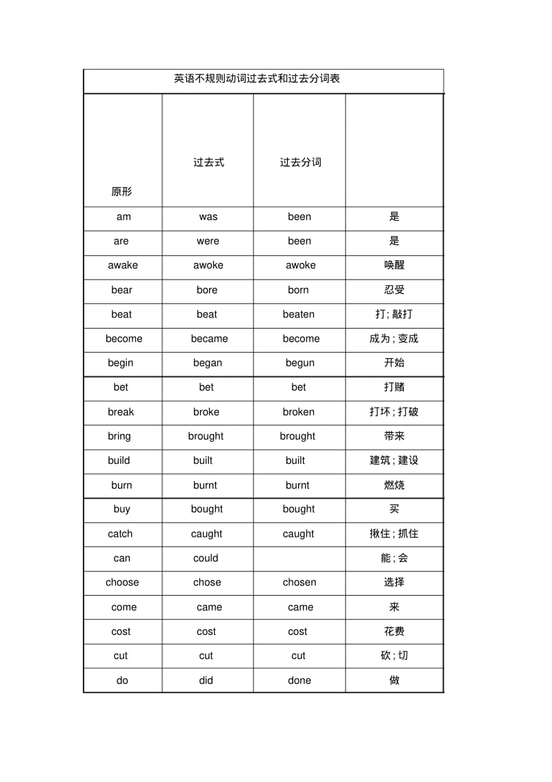 初中英语不规则动词过去式和过去分词表.pdf_第1页