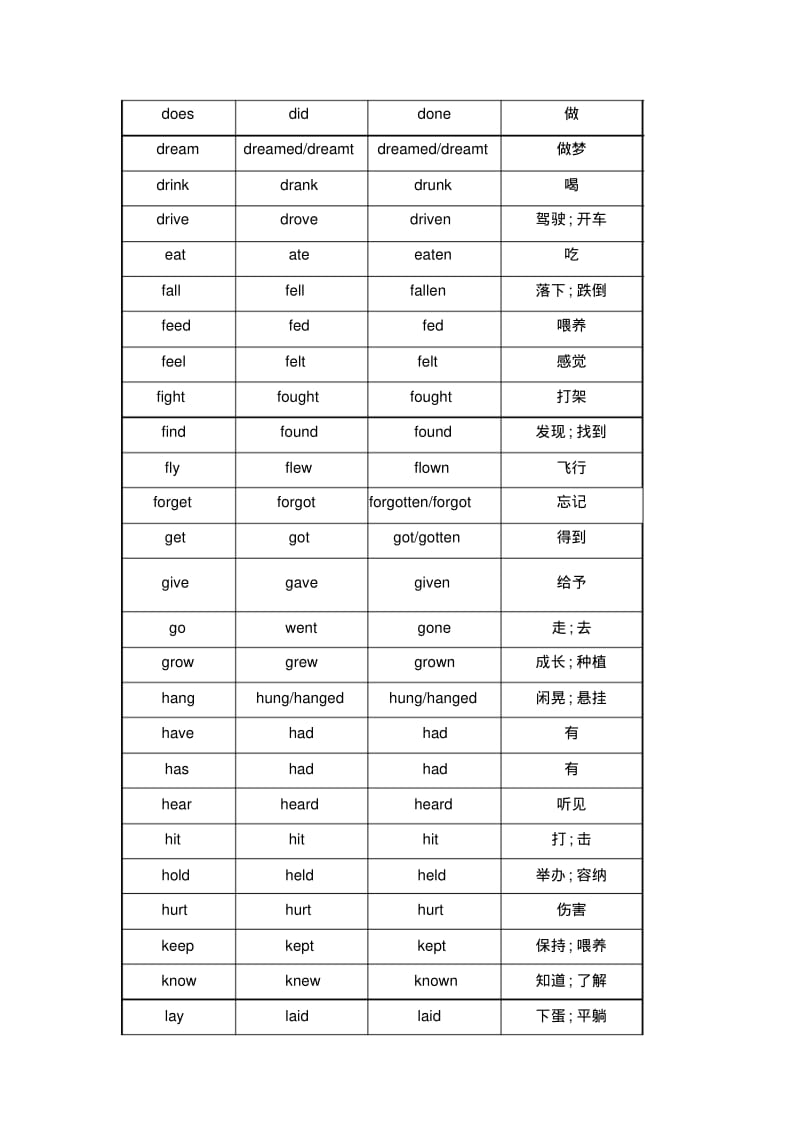 初中英语不规则动词过去式和过去分词表.pdf_第2页