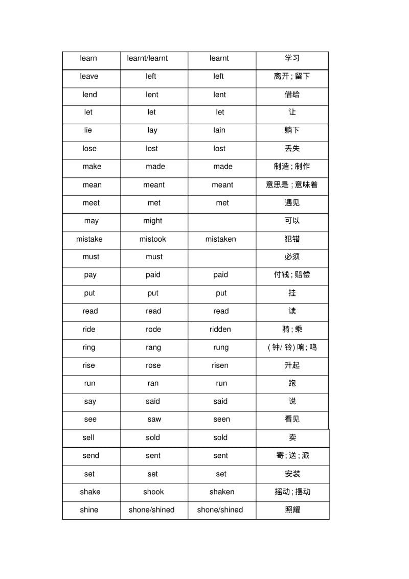 初中英语不规则动词过去式和过去分词表.pdf_第3页