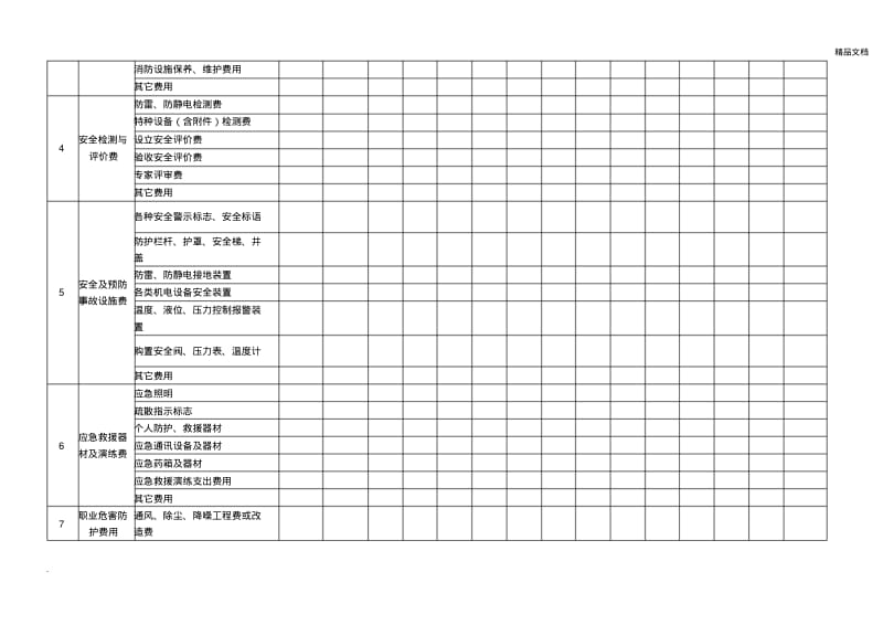 企业安全生产费用使用台账.pdf_第2页