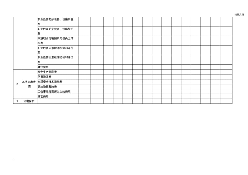 企业安全生产费用使用台账.pdf_第3页