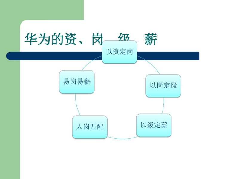 华为薪酬管理体系.pdf_第1页