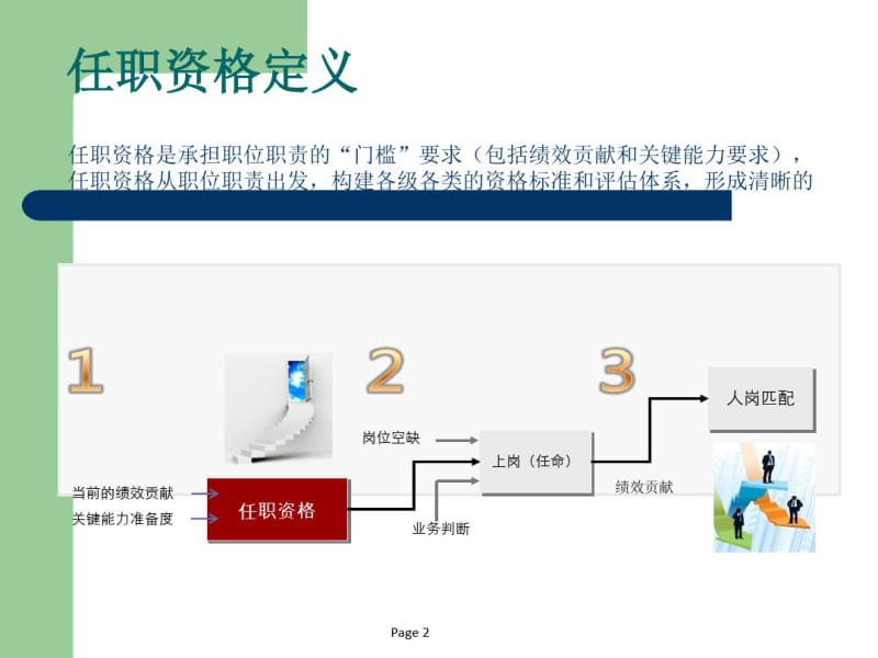 华为薪酬管理体系.pdf_第2页