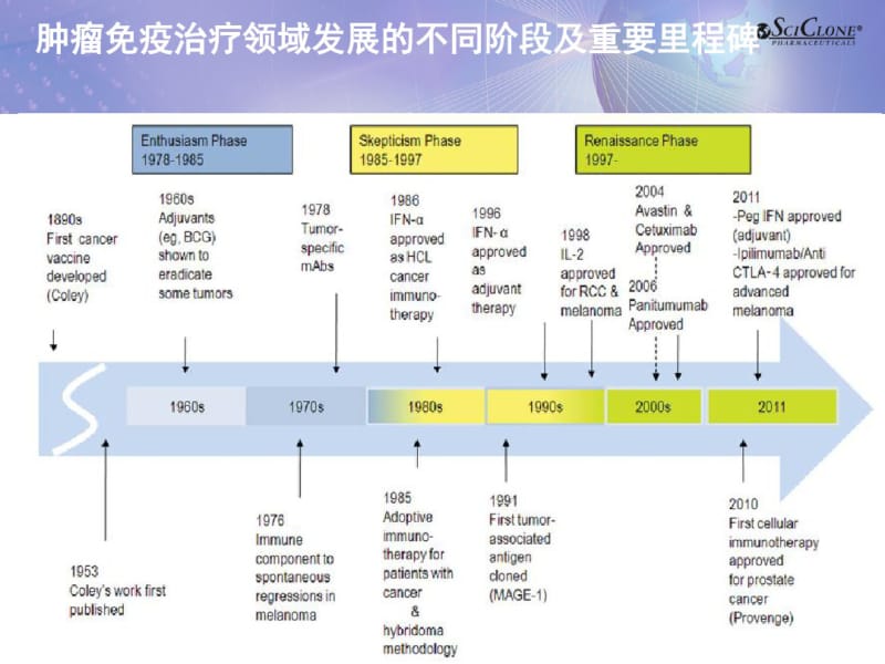 肿瘤免疫治疗新进展2.pdf_第3页