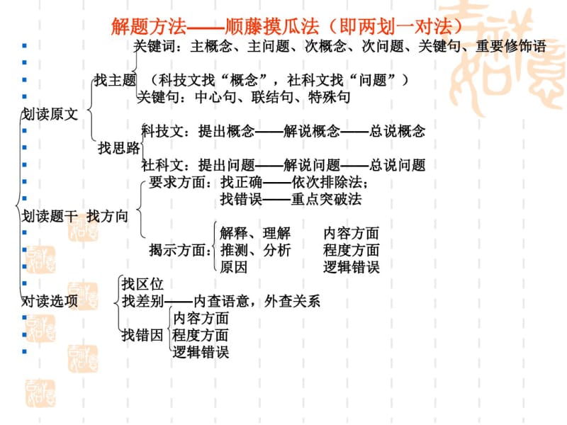 高考语文社科文阅读技巧.pdf_第3页