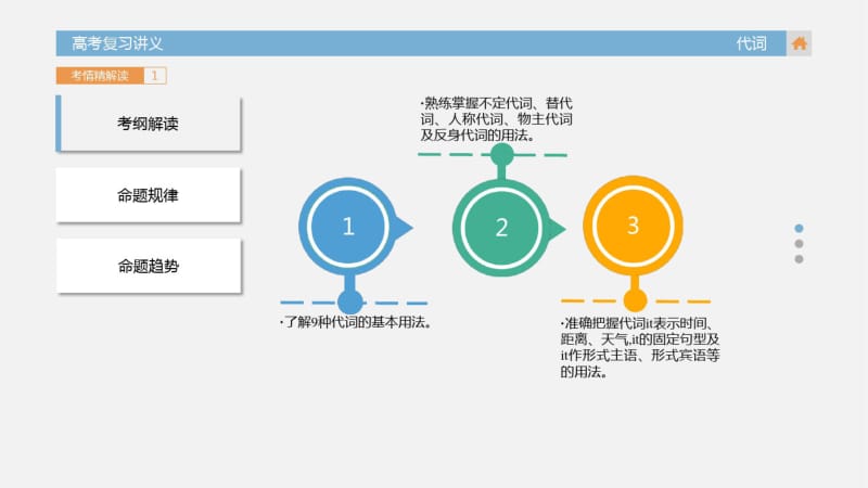 通用英语语法复习专题3代词(共35张PPT).pdf_第2页