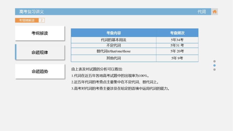 通用英语语法复习专题3代词(共35张PPT).pdf_第3页