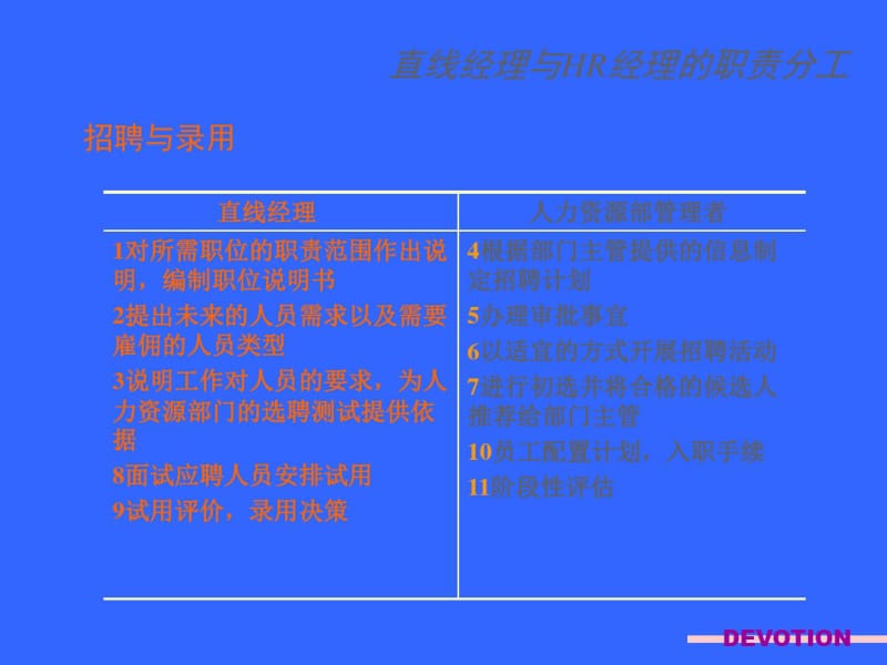 人力资源管理中直线经理与HR经理的职责分工(经典).pdf_第3页