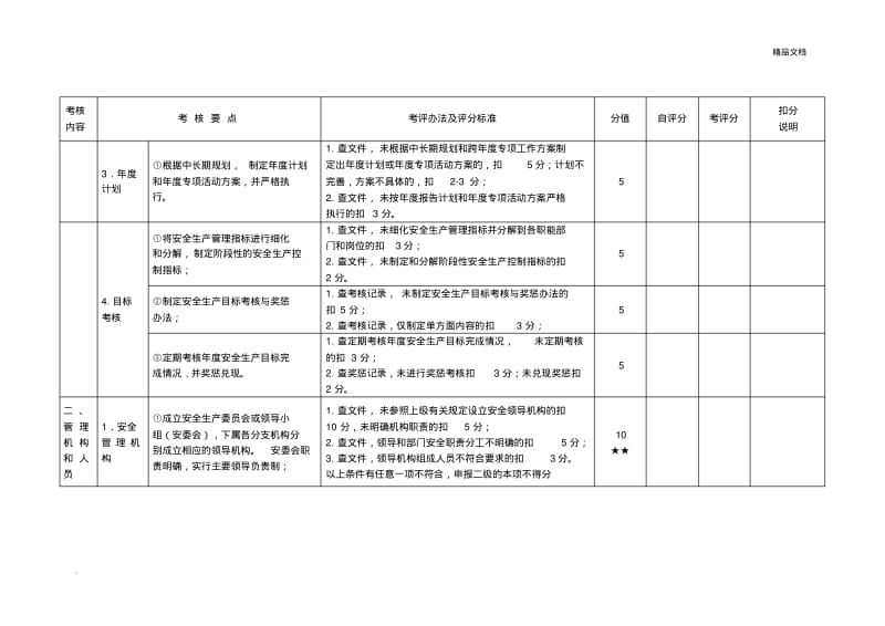 城市公共汽车客运企业安全生产标准化达标评分表.pdf_第2页