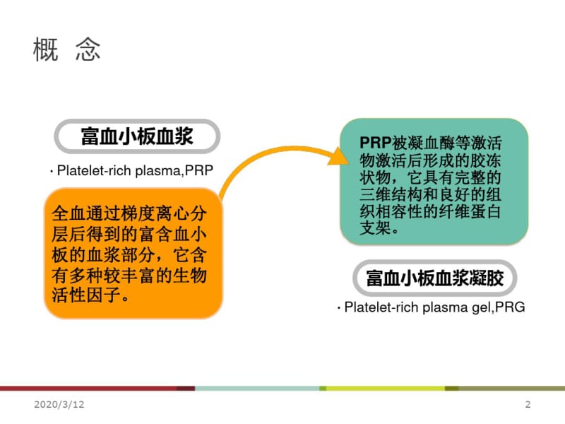 富血小板血浆的临床应用.pdf_第3页