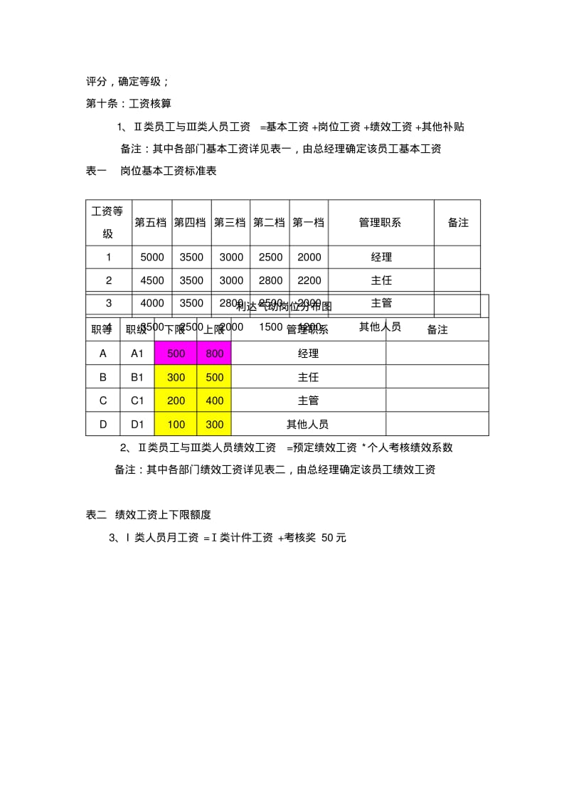 生产企业绩效考核管理办法.pdf_第3页